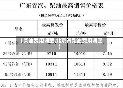 【柴油费用调整,北京汽柴油费用调整】