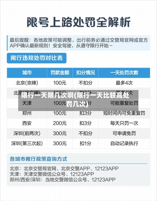 限行一天限几次啊(限行一天比较高处罚几次)