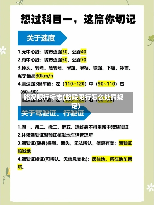 路况限行标志(路段限行怎么处罚规定)