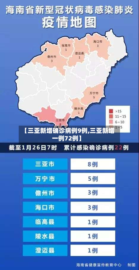 【三亚新增确诊病例9例,三亚新增一例72例】