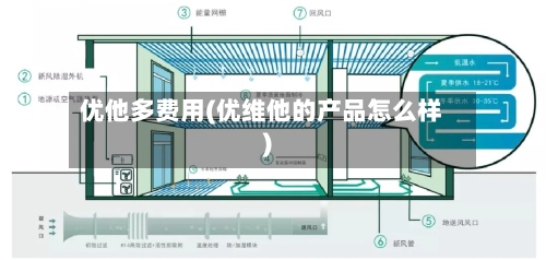 优他多费用(优维他的产品怎么样)-第2张图片