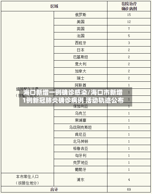 海口新增一例确诊感染/海口市新增1例新冠肺炎确诊病例 活动轨迹公布