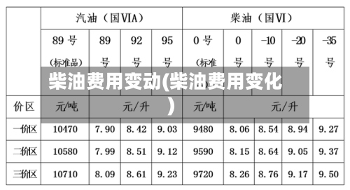 柴油费用变动(柴油费用变化)