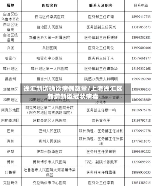 徐汇新增确诊病例数量/上海徐汇区新增新型冠状病毒-第2张图片
