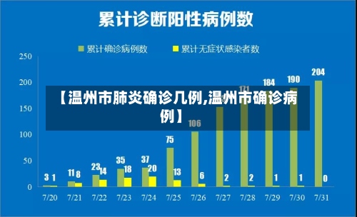 【温州市肺炎确诊几例,温州市确诊病例】-第3张图片