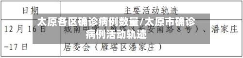 太原各区确诊病例数量/太原市确诊病例活动轨迹-第2张图片