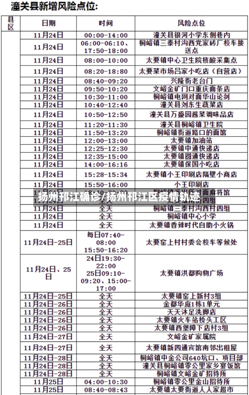 扬州邗江确诊/扬州邗江区疫情轨迹