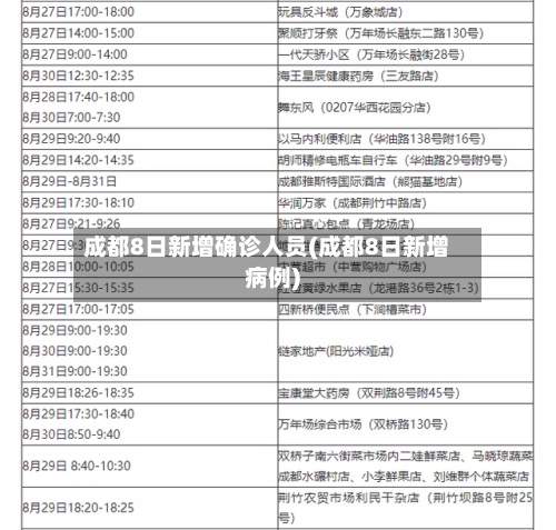 成都8日新增确诊人员(成都8日新增病例)
