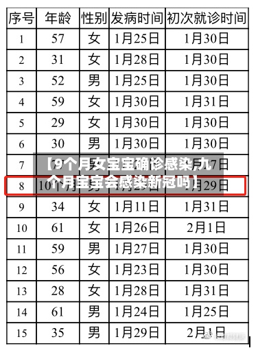 【9个月女宝宝确诊感染,九个月宝宝会感染新冠吗】-第3张图片