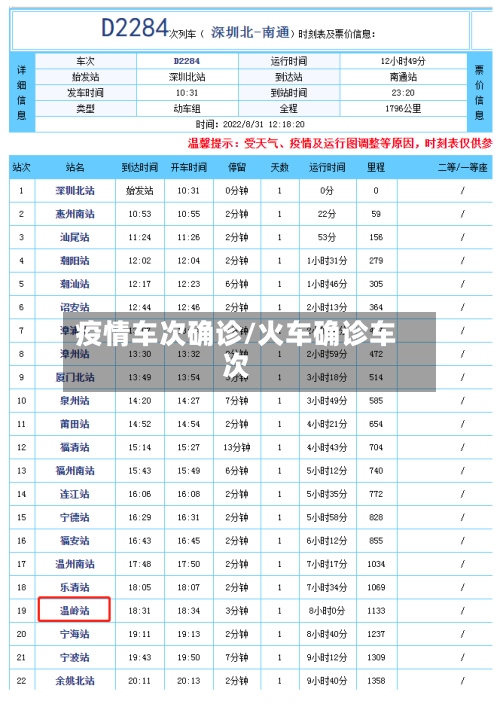疫情车次确诊/火车确诊车次-第2张图片