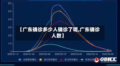 【广东确诊多少人确诊了呢,广东确诊人数】-第2张图片