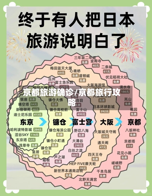 京都旅游确诊/京都旅行攻略-第2张图片