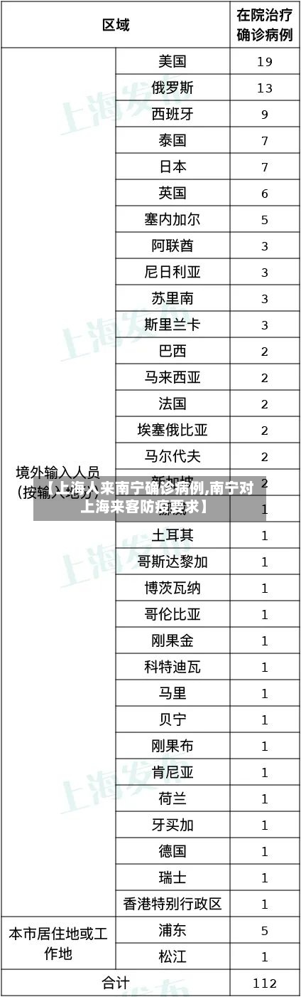 【上海人来南宁确诊病例,南宁对上海来客防疫要求】