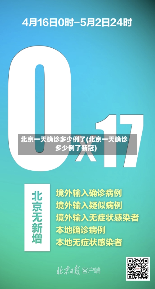 北京一天确诊多少例了(北京一天确诊多少例了新冠)-第3张图片