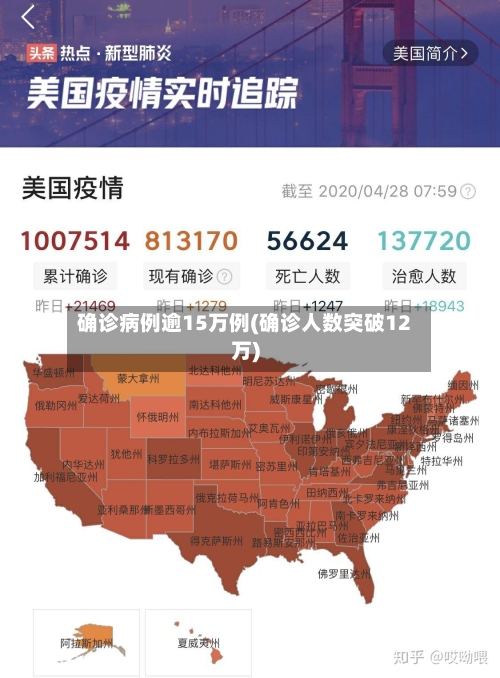 确诊病例逾15万例(确诊人数突破12万)
