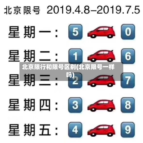 北京限行和限号区别(北京限号一样吗)-第3张图片