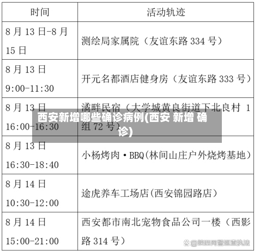 西安新增哪些确诊病例(西安 新增 确诊)