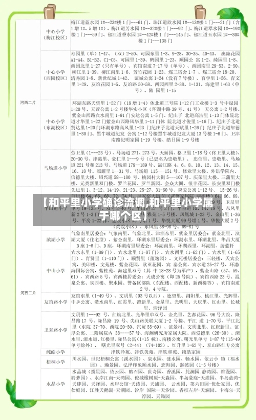 【和平里小学确诊流调,和平里小学属于哪个区】