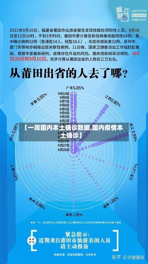 【一周国内本土确诊数据,国内疫情本土确诊】