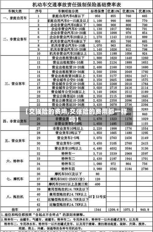 【交强险的费用,交强险的费用都一样吗】-第2张图片