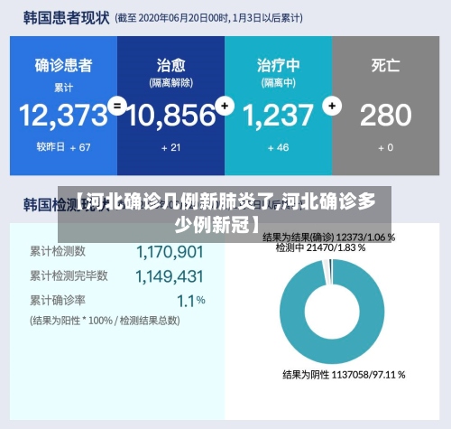 【河北确诊几例新肺炎了,河北确诊多少例新冠】-第2张图片