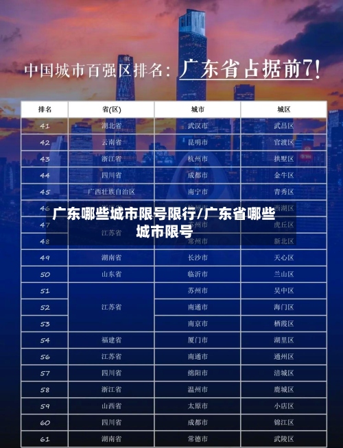 广东哪些城市限号限行/广东省哪些城市限号
