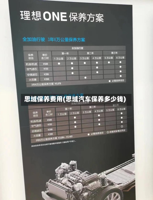 思域保养费用(思域汽车保养多少钱)