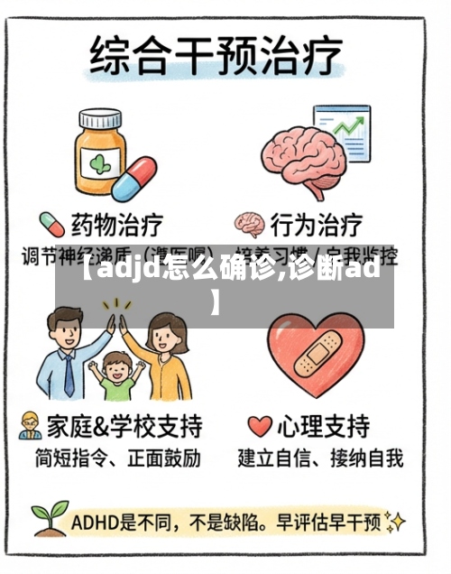 【adjd怎么确诊,诊断ad】
