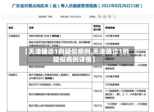 【天津确诊1例疑似病例,天津确诊1例疑似病例详情】-第3张图片