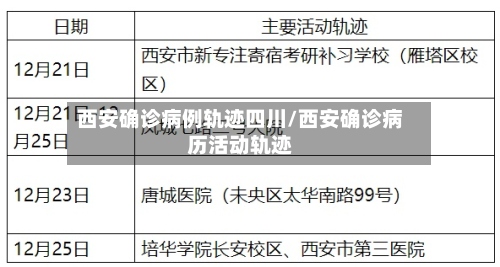 西安确诊病例轨迹四川/西安确诊病历活动轨迹