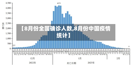 【8月份全国确诊人数,8月份中国疫情统计】