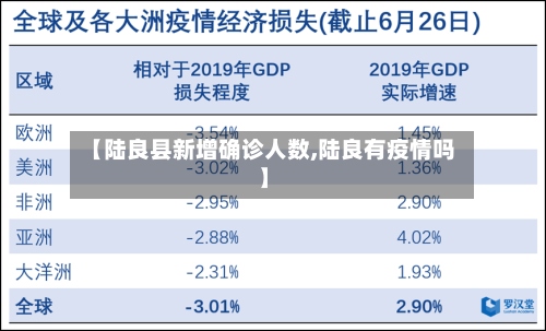 【陆良县新增确诊人数,陆良有疫情吗】