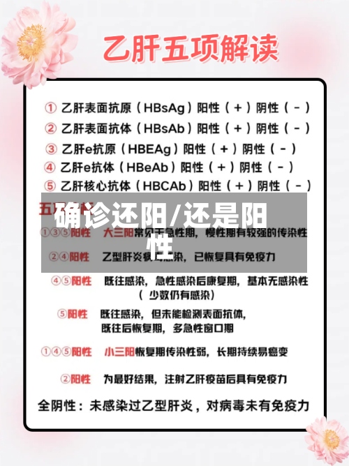 确诊还阳/还是阳性