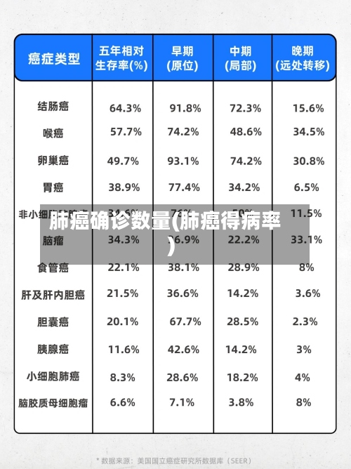 肺癌确诊数量(肺癌得病率)