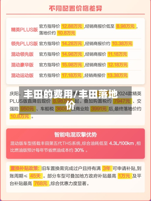 丰田的费用/丰田落地价