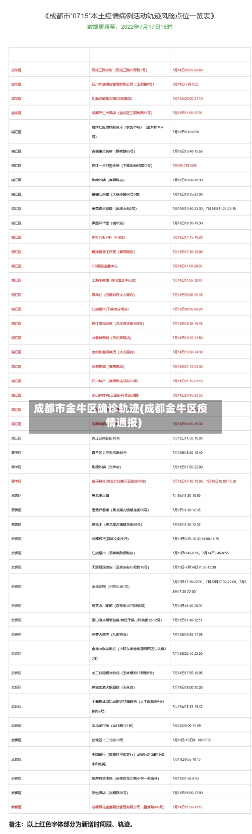 成都市金牛区确诊轨迹(成都金牛区疫情通报)-第3张图片