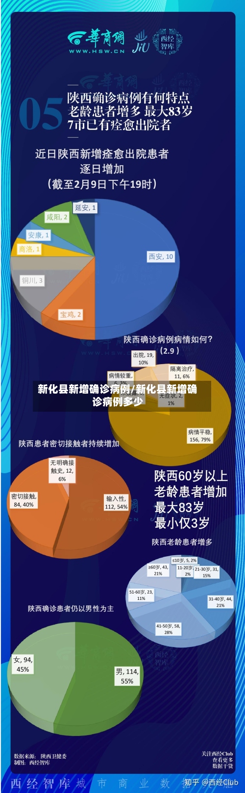 新化县新增确诊病例/新化县新增确诊病例多少-第2张图片