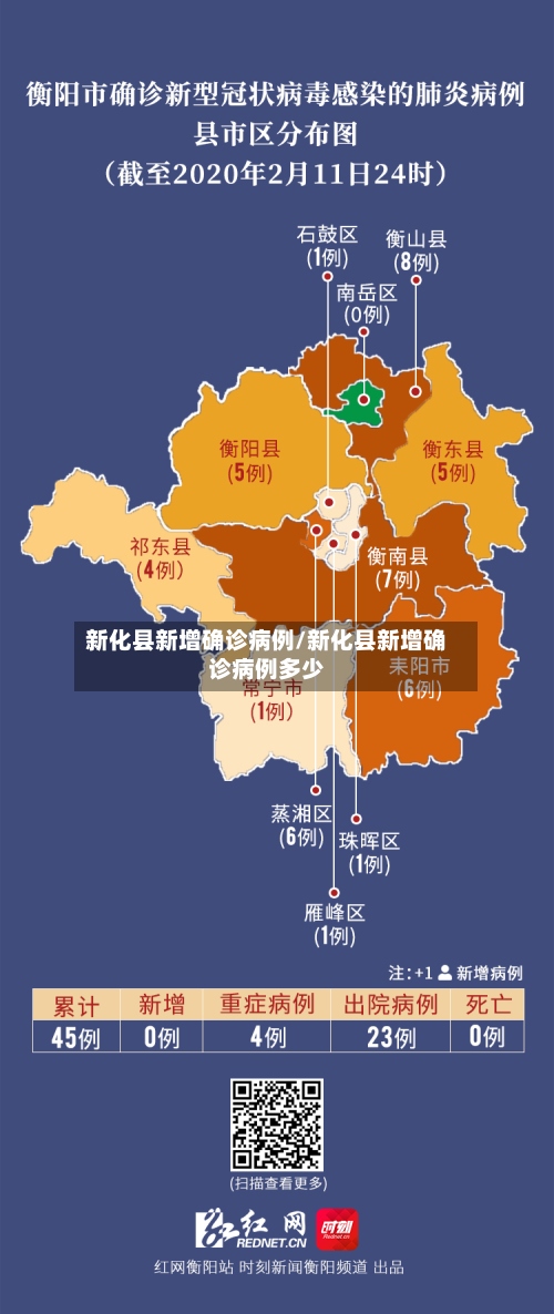 新化县新增确诊病例/新化县新增确诊病例多少-第3张图片