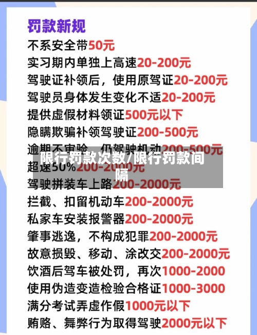限行罚款次数/限行罚款间隔-第2张图片