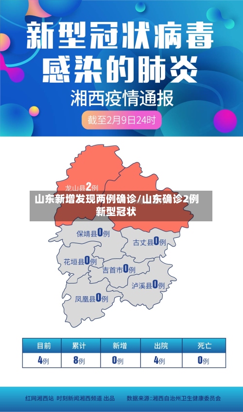 山东新增发现两例确诊/山东确诊2例新型冠状