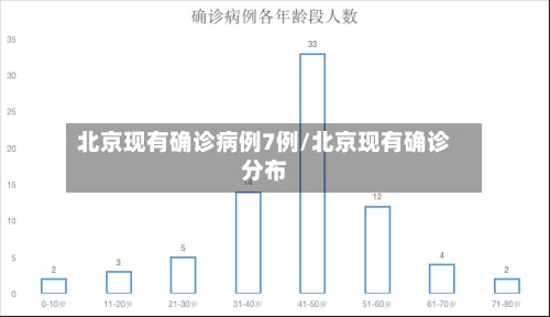 北京现有确诊病例7例/北京现有确诊分布-第2张图片