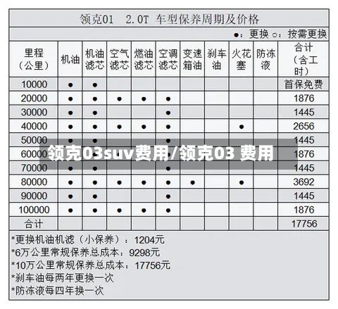 领克03suv费用/领克03 费用-第3张图片