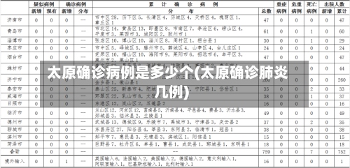 太原确诊病例是多少个(太原确诊肺炎几例)-第3张图片