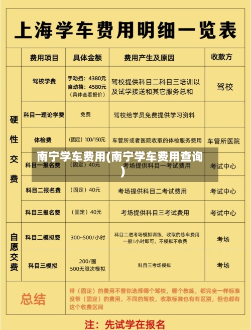 南宁学车费用(南宁学车费用查询)-第2张图片