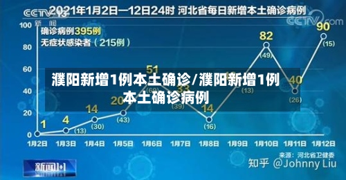 濮阳新增1例本土确诊/濮阳新增1例本土确诊病例