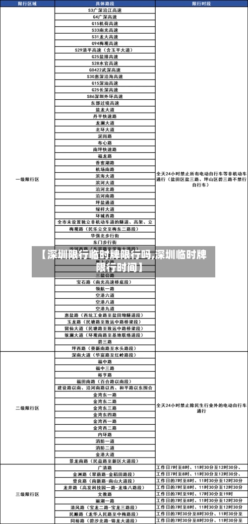 【深圳限行临时牌限行吗,深圳临时牌限行时间】-第2张图片
