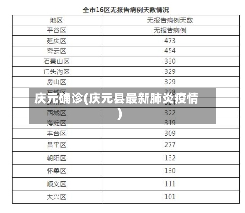庆元确诊(庆元县最新肺炎疫情)-第3张图片