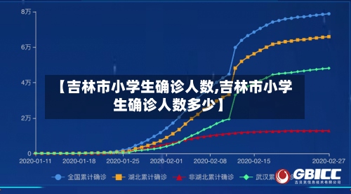 【吉林市小学生确诊人数,吉林市小学生确诊人数多少】