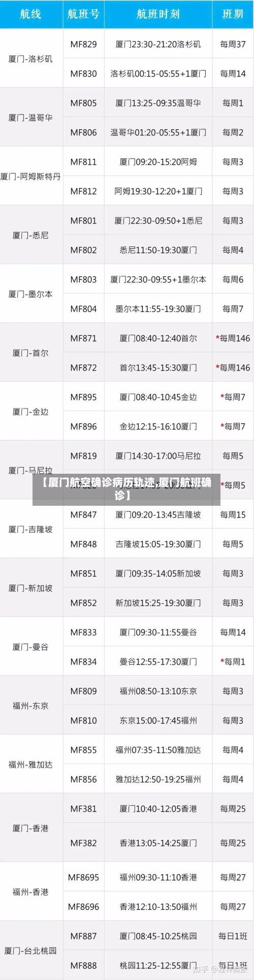 【厦门航空确诊病历轨迹,厦门航班确诊】-第2张图片