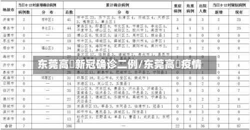 东莞高埗新冠确诊二例/东莞高埗疫情-第3张图片